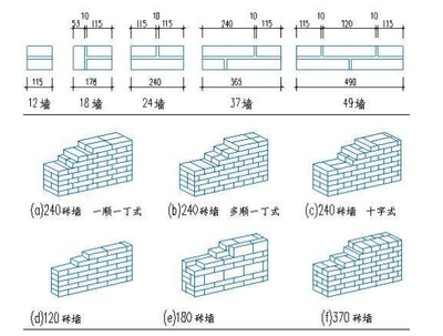 磚砌墻垂直度 建筑方案施工 第3張