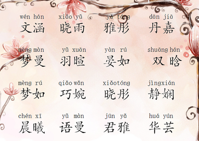 怎么起个好听的名字