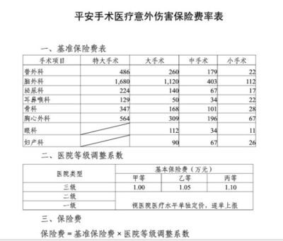 平安意外险佣金多少