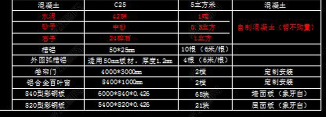 钢结构楼板尺寸（钢结构楼层板尺寸和型号的选择）