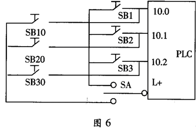 plc的点数代表什么意思