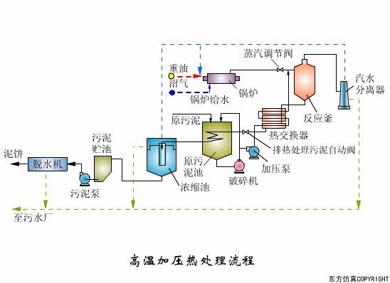 简述气浮设备的工作原理