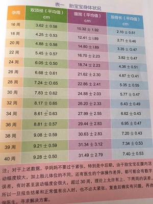宝宝体重怎么计算