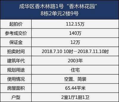 成都哪几个区不限购