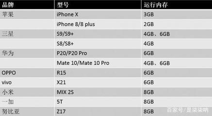 iphonex电池容量多少 iphon