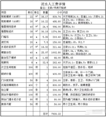 装修 价格