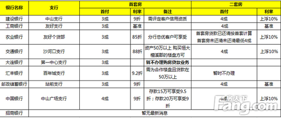 第一套房商业贷款利率