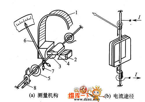 磁电系仪表的应用范围