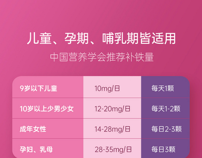 怀孕期间正常铁元素数值是多少正常