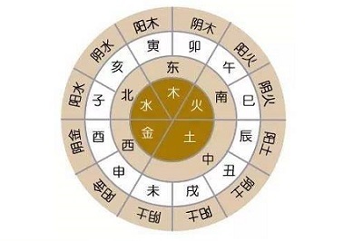 亨利八字排盘