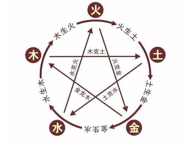 玉为什么五行属木