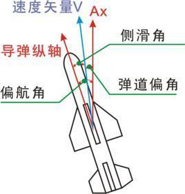 什么是飞机偏航角