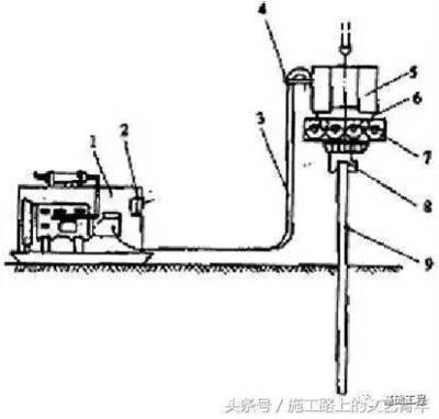 樁基礎施工步驟 結構機械鋼結構設計 第3張