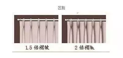 窗帘几倍的褶皱合适