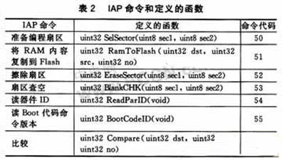 什么是 iap功能