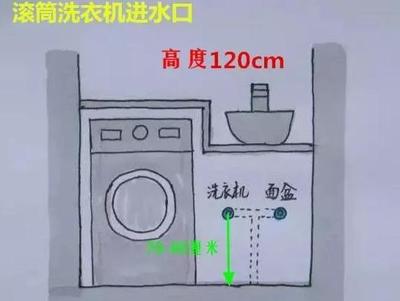 滚筒洗衣机进水口高度