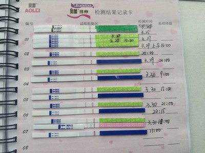 月经多久后是排卵期