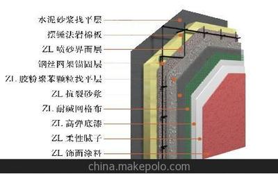 钢结构楼房墙体用什么材料（楼房墙体材料的安装工艺，钢结构楼房墙体材料的安装工艺） 装饰幕墙设计 第1张