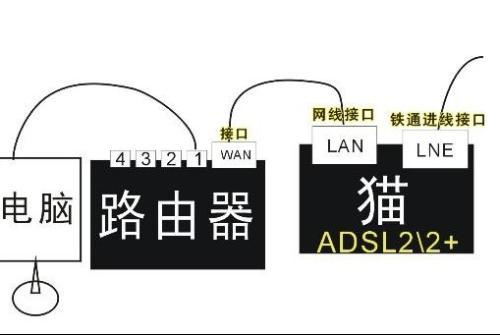 网线水晶头插电脑哪里