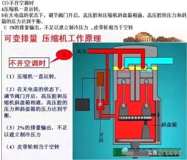 空调的构造与原理图