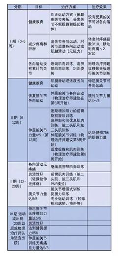 网球炎怎么治疗
