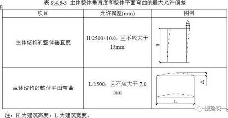 房屋高度标准