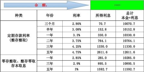 30万半年利息多少借贷