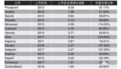 中国网络安全上市公司