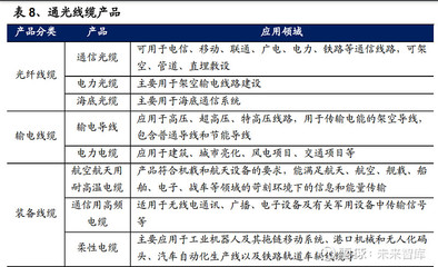 特种船舶分类