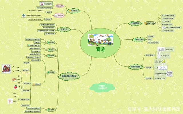 第一次春游英文怎么写