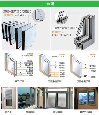 住宅楼厨房门窗尺寸