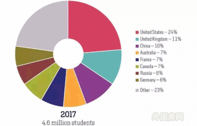 美国留学费用统计表图片