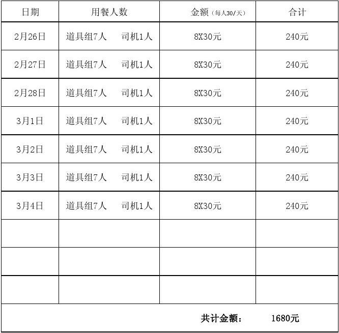 出差补助怎么发放