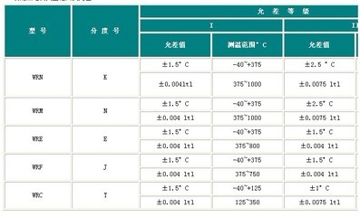 如何判断热电阻分度号