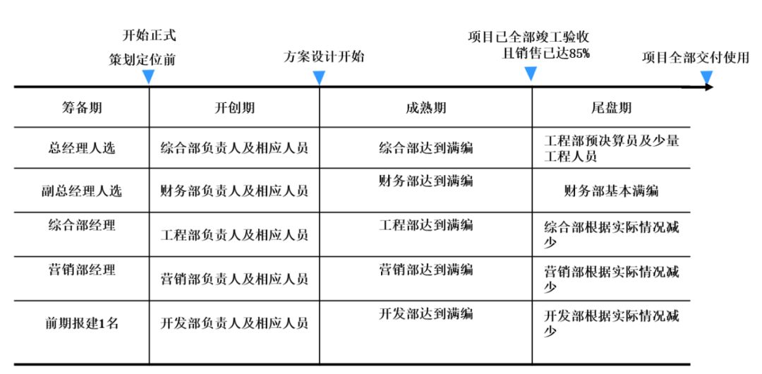 资源配置怎么写