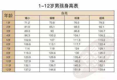 婴儿一岁指标是多少正常值是多少