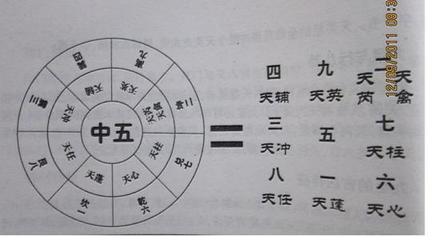 奇门遁甲和八字哪个准