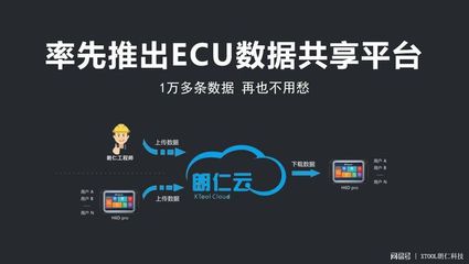 ECU程序错乱