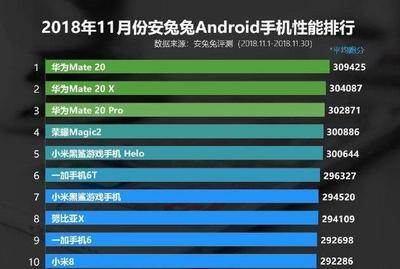 什么安卓手机跑分