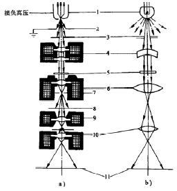 显微镜原理图