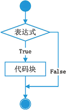 光大信用卡分期送锅