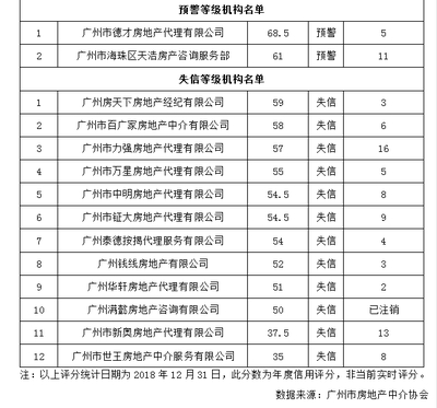 北京档案服务机构名单查询系统（北京市场主体档案查询服务平台）