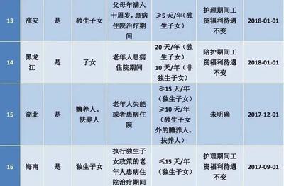 劳动法规定的年假