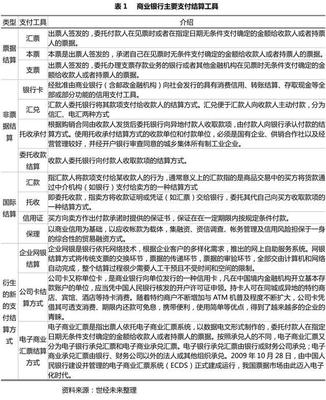 债权债务的发生和结算