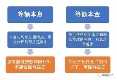 买房抵押贷款流程