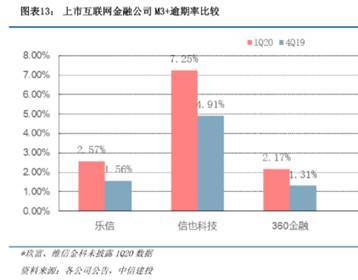 贷款的属性是什么意思