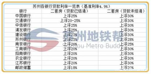 苏州二套房贷款利率