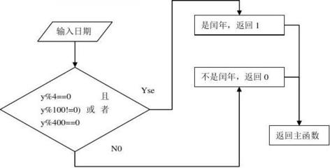 闰年的算法