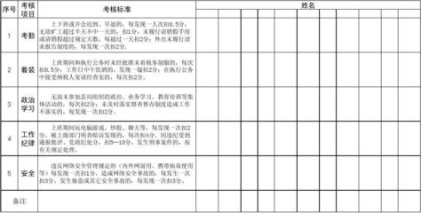 国税局绩效工资怎么发