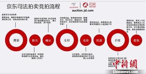 司法拍卖佣金收费标准